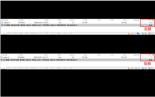 MT5(Mac 版)損益顯示(金額/點數)的切換方法