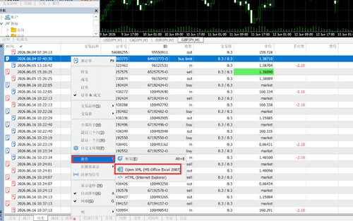 盈亏报告的制作方法