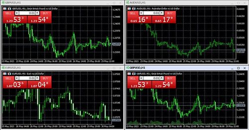 How to Align Charts on MT5 (Mac)