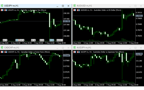 How to Align Charts on MT5 (Mac)
