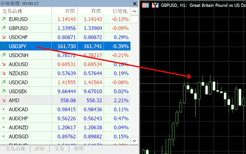 MT5(Mac 版)圖表商品(貨幣對)的切換方法