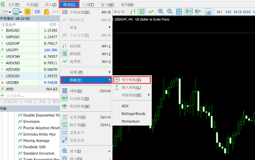 MT5(Mac 版)图表模板(Template)的保存・应用・移除・载入方法