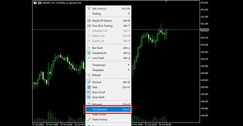 How to Toggle the Tick Volume Display in MT5 (Win)