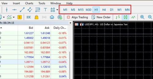 How to Change the Time Frame of a Chart in MT5 (Win)