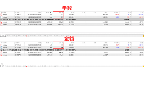 交易量显示的切换方法