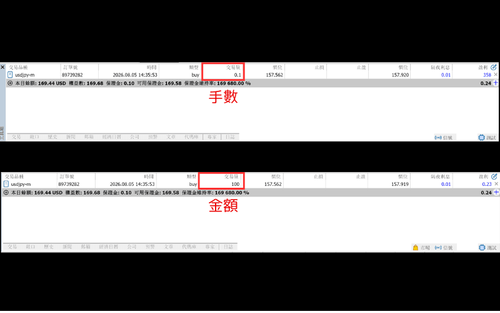 MT5(Mac 版)交易量顯示(手數/金額)的切換方法