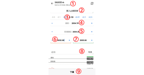 MT5（Android版）的下单界面显示方法与下单方法（市价单与挂单）