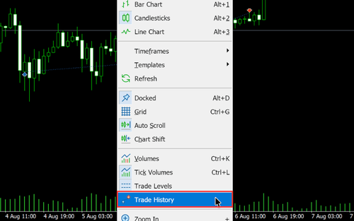 Methods for Toggling the Display of Trade History on Charts in MT5 (Mac)