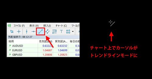 How to Draw Trendlines on MT5 (Win)