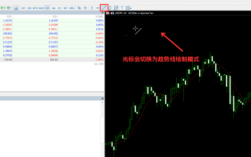 MT5(Mac 版)趋势线(Trendline)的绘制・修改・设置方法