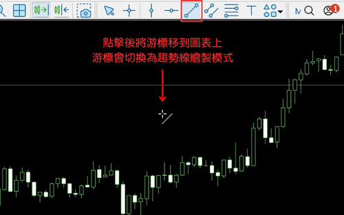 MT5(Mac 版)趨勢線的繪製・修改・設定方法