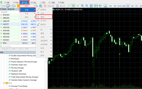 MT5(Mac 版)垂线(Vertical Line)的绘制与设置方法