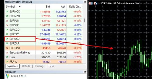How to Change the Instrument on an MT5 Chart (Win)
