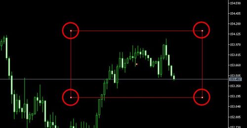 How to Draw Shapes on MT5 (Win) 