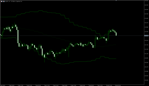 多重时间框架的布林通道（Titan_Multi_BollingerBands）