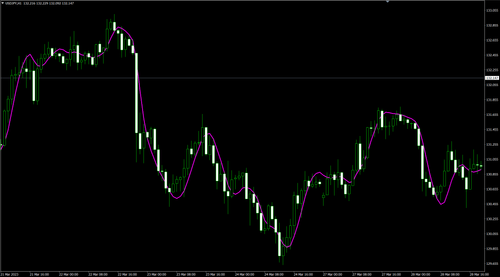 多重时间框架的赫尔移动平均线（Titan_Multi_HMA）