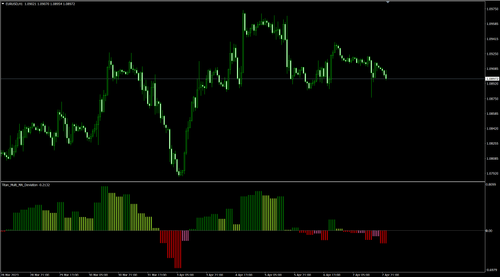 移动平均线偏离率（Titan_Multi_MA_Deviation）