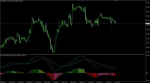 多重时间框架的MACD（Titan_Multi_MACD）