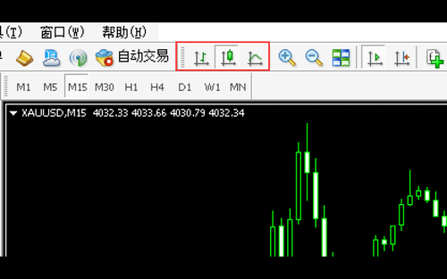 MT4(Mac 版)图表类型(柱状图・蜡烛图・折线图)的切换方法