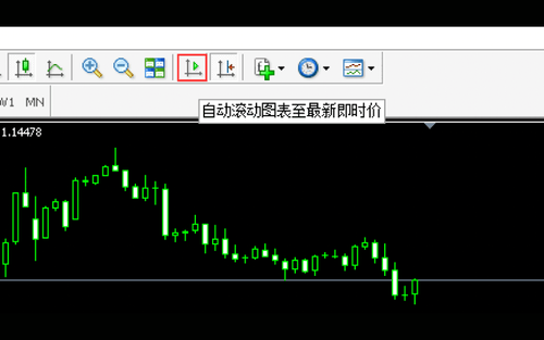 MT4(Mac 版)图表自动滚动功能的开关切换方法