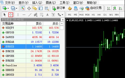 MT4(Mac 版)十字光标的使用方法