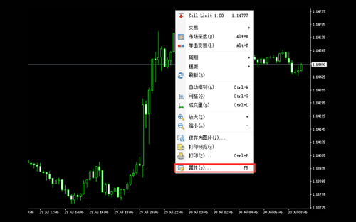 MT4(Mac 版)图表颜色(配色)的设置方法