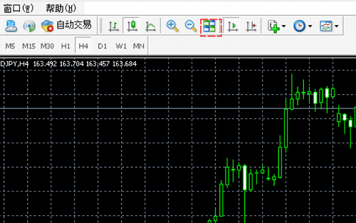 MT4(Mac 版)图表的排列方法