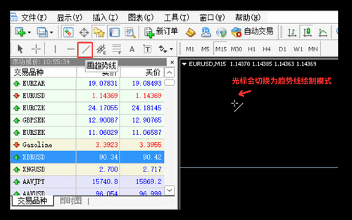 MT4(Mac 版)趋势线的绘制・修改・设置方法
