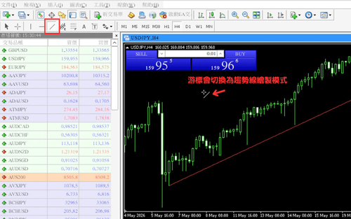 MT4(Mac 版)趨勢線(Trendline)的繪製・修改・設定方法