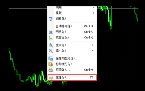MT4(Mac 版)价格刻度的固定方法