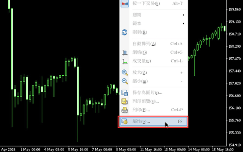 MT4(Mac 版)價格刻度的固定方法