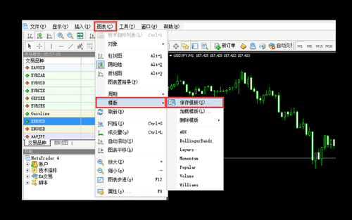 MT4(Mac 版)模板图表的保存・应用・删除・加载方法