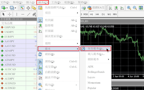 MT4(Mac 版)範本圖表(Template)的儲存・套用・刪除・載入方法
