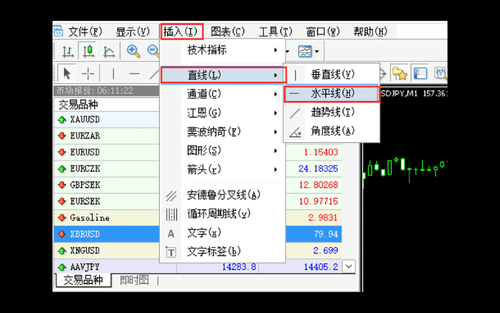 MT4(Mac 版)水平线的绘制与设置方法
