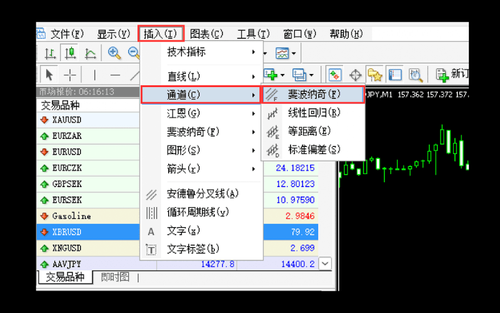 MT4(Mac 版)斐波那契回撤的绘制与设置方法