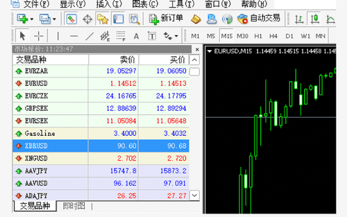 MT4(Mac 版)市场报价的使用方法