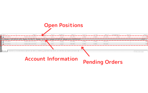 Check Positions, Orders, and Assets in MT4 (Mac)