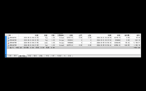 MT4(Mac 版)账户历史(交易记录)的确认方法