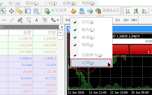 MT4（Mac 版）工具列時間框架顯示的自訂方法