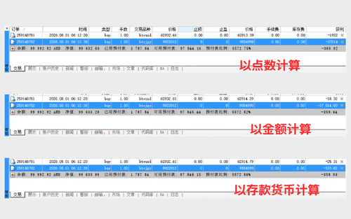 MT4(Mac 版)获利显示方式(点数/金额)的切换方法