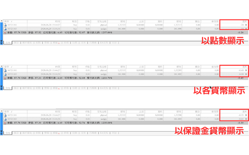 MT4（Mac 版）損益顯示（點數／金額）的切換方法