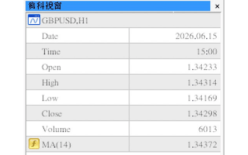 MT4（Mac 版）資料視窗的顯示方法