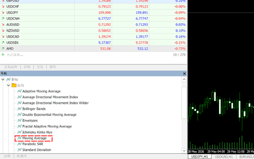 MT5(Mac 版)技术指标(Indicator)的显示与设置方法