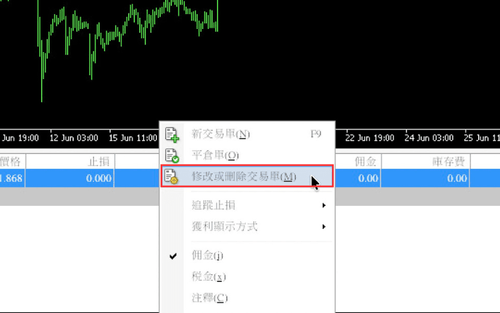 MT4（Mac 版）掛單（Limit／Stop）的修改與取消方法