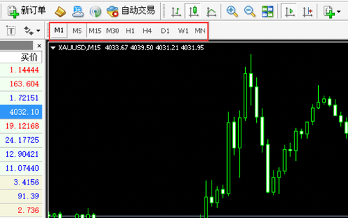 MT4(Mac 版)时间框架(周期)的切换方法