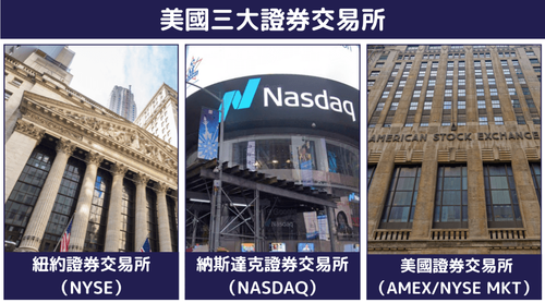 美国三大证券交易所：NYSE、NASDAQ和AMEX/NYSE MKT差异解析