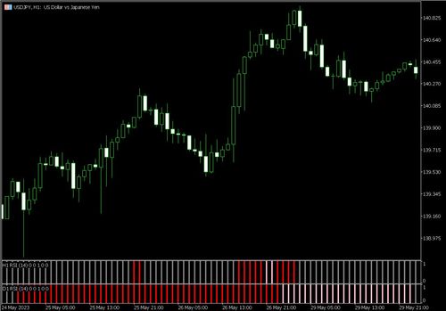 能确认4种振荡类指标状态的指标