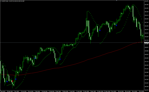 具备移动平均线过滤功能的 Parabolic 买卖讯号指标（Titan_Parabolic_MA_Filter）