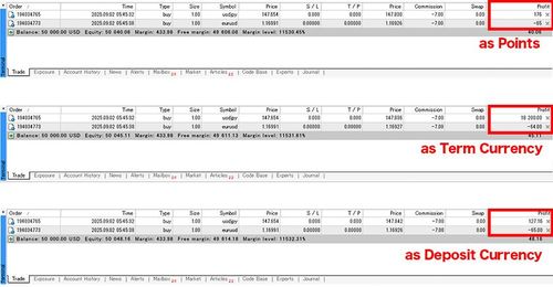 How to Switch the Profit and Loss Display in MT4 (Mac)