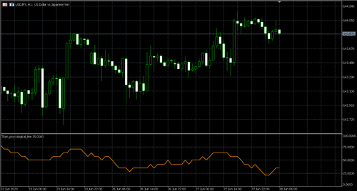 心理线（Titan_psychological_line）